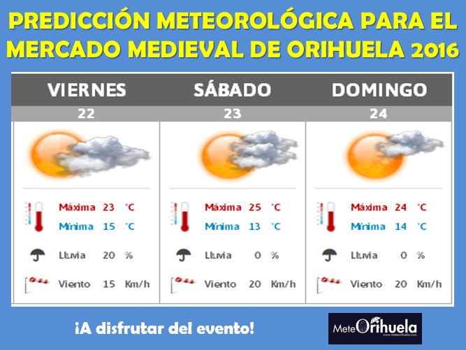 Predicción Meteorológica para el Mercado Medieval de Orihuela 2016